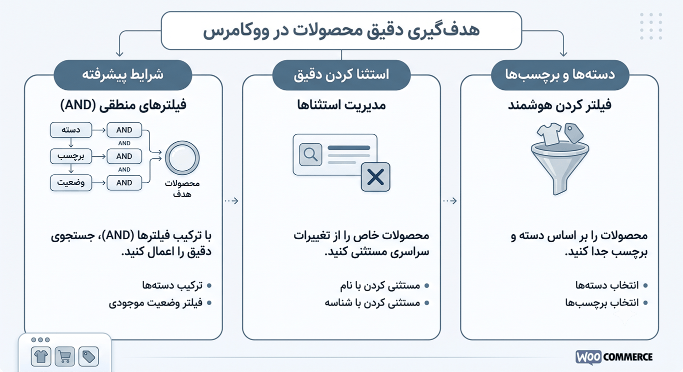 wpdak.ir